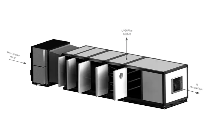 Packaged Ecology Units (PEUs)